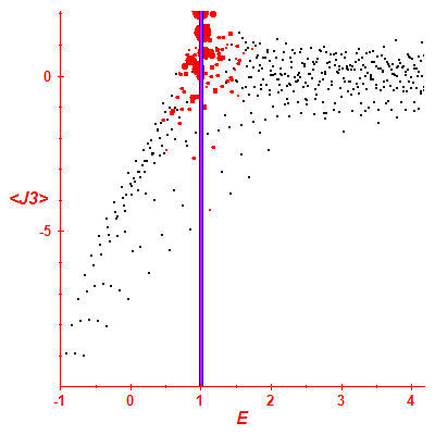 Peres lattice <J3>